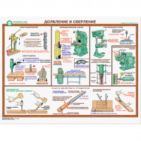 Плакаты "Безопасность труда при деревообработке" - «globural.ru» - Воркута
