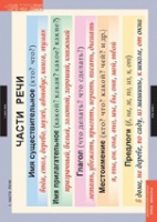 Русский язык Основные правила и понятия 1- 4 класс (комплект таблиц) - «globural.ru» - Воркута