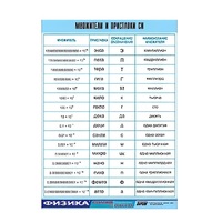 Таблица демонстрационная "Множители и приставки СИ" (винил 70х100) - «globural.ru» - Воркута