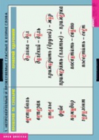 Русский язык. Правописание гласных в корне слова (комплект таблиц) - «globural.ru» - Воркута