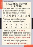 Русский язык. Звуки и буквы русского алфавита (комплект таблиц) - «globural.ru» - Воркута