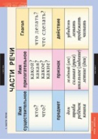 Русский язык 2 класс (комплект таблиц) - «globural.ru» - Воркута