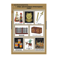 Технология. Декоративно прикладное творчество. Создание изделий из древесины и металлов (комплект таблиц). - «globural.ru» - Воркута