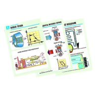 Комплект таблиц по физике "Термодинамика" (10 таблиц, формат А1, лам.) - «globural.ru» - Воркута