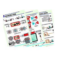 Комплект таблиц по физике "Электростатика. Постоянный ток" (12 таблиц, формат А1, лам) - «globural.ru» - Воркута