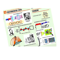 Комплект таблиц по физике "Электромагнитные колебания и волны" (6 таблиц, формат А1, лам.) - «globural.ru» - Воркута