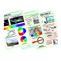 Комплект таблиц по физике "Оптика. Специальная теория относительности" (14 таблиц, формат А1, лам.) - «globural.ru» - Воркута