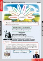 Литературное чтение 4 класс (комплект таблиц) - «globural.ru» - Воркута