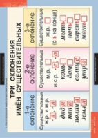 Русский язык 4 класс (комплект таблиц) - «globural.ru» - Воркута