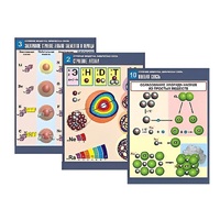 Комплект таблиц по химии демонстрационный "Строение вещества. Химическая связь" (16 таблиц, формат А1, лам.) - «globural.ru» - Воркута