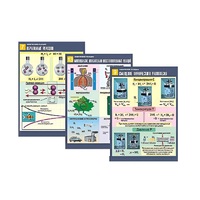 Комплект таблиц по химии демонстрационный "Химические реакции" (14 таблиц, формат А1, лам.) - «globural.ru» - Воркута