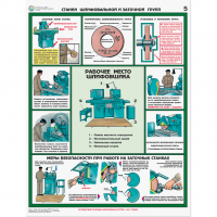 Плакаты "Безопасность работ на металлообрабатывающих станках" - «globural.ru» - Воркута