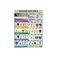 Таблица демонстрационная "Международная система единиц СИ" (винил 100х140) - «globural.ru» - Воркута