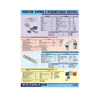 Таблица демонстрационная "Физические величины и фундаментальные константы" (винил 70х100) - «globural.ru» - Воркута