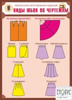 Стенд "Виды юбок по чертежам" - «globural.ru» - Воркута