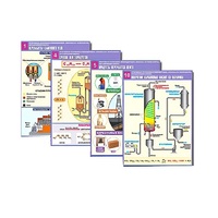 Комплект таблиц по органической химии "Природные источники углеводородов. Переработка. Синтез"(12 таблиц, формат А1,лам) - «globural.ru» - Воркута