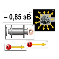 Модель-аппликация "Модель атома Резерфорда-Бора" (ламинированная) - «globural.ru» - Воркута