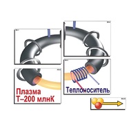 Модель-аппликация "Термоядерный синтез" (ламинированная) - «globural.ru» - Воркута