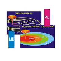Модель-аппликация "Ядерное оружие" (ламинированная) - «globural.ru» - Воркута