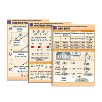Комплект таблиц по алгебре "Алгебра. Числа. Числовые последовательности" (6 табл., формат А1, лам.) - «globural.ru» - Воркута