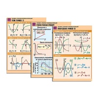 Комплект таблиц по алгебре "Алгебра. Графики числовых функций" (6 табл., формат А1, лам.) - «globural.ru» - Воркута