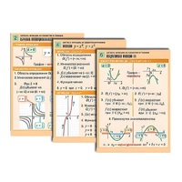 Комплект таблиц по алгебре "Алгебра. Уравнения" (12 табл., формат А1, лам.) - «globural.ru» - Воркута