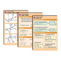 Комплект таблиц по алгебре "Алгебра. Функции, их свойства и графики" (8 табл., формат А1, лам.) - «globural.ru» - Воркута