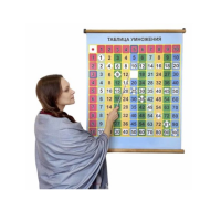 Магнитный плакат «Таблица умножения» (Серия "Таблица умножения") с методическими рекомендациями - «globural.ru» - Воркута