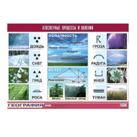 Таблица демонстрационная "Атмосферные процессы и явления" (винил 100x140) - «globural.ru» - Воркута
