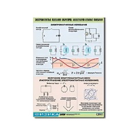 Таблица демонстрационная "Электромагнитные и молекулярно-атомные колебания" (винил 70х100) - «globural.ru» - Воркута