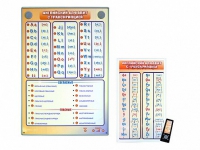 Интерактивный стенд "Английский алфавит с транскрипцией" с сенсорным пультом управления и планшетом со шрифтом Брайля - «globural.ru» - Воркута