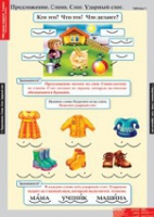 Русский язык Обучение грамоте 1 класс (комплект таблиц) - «globural.ru» - Воркута