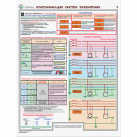 Плакаты "Заземление и защитные меры электробезопасности (при напряжении до 1000 В") - «globural.ru» - Воркута