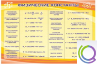 Стенд "Физические константы" - «globural.ru» - Воркута