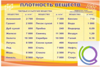 Стенд "Плотность веществ" - «globural.ru» - Воркута