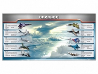 Магнитное панно "Авиация" с комплектом тематических магнитов - «globural.ru» - Воркута