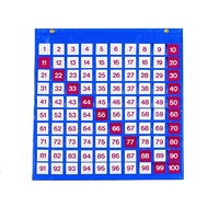 Таблица чисел - «globural.ru» - Воркута