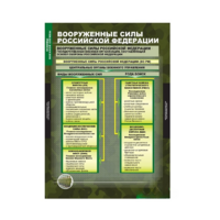 ОБЖ Основы воинской службы (комплект таблиц) - «globural.ru» - Воркута