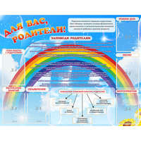 Стенд "Для вас родители!" 1.4x1.1 - «globural.ru» - Воркута