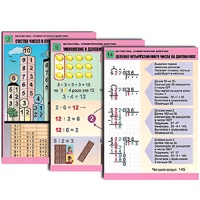 Комплект таблиц для начальной школы "Математика. Арифметические действия" - «globural.ru» - Воркута