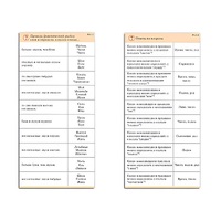 Комплект карточек (10) "Обучающий калейдоскоп. Разбор слова и предложения" - «globural.ru» - Воркута