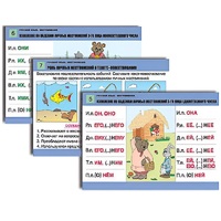 Комплект таблиц для начальной школы "Русский язык. Местоимение" - «globural.ru» - Воркута