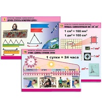 Комплект таблиц для начальной школы "Математика. Величины. Единицы измерения" - «globural.ru» - Воркута