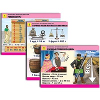 Комплект таблиц для начальной школы "Математика. Математика вокруг нас" - «globural.ru» - Воркута