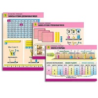 Комплект таблиц для начальной школы "Математика. Нумерация" - «globural.ru» - Воркута