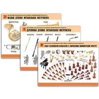 Комплект таблиц "Мир музыки. Инструменты симфонического оркестра" - «globural.ru» - Воркута