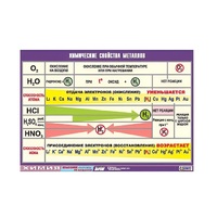 Таблица демонстрационная "Химические свойства металлов" (винил 70x100) - «globural.ru» - Воркута