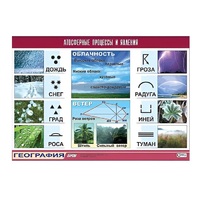 Таблица демонстрационная "Атмосферные процессы и явления" (винил 70x100) - «globural.ru» - Воркута