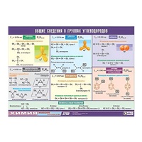 Таблица демонстрационная "Общие сведения о группах углеводородов" (винил 100х140) - «globural.ru» - Воркута