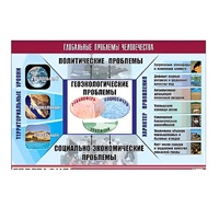 Таблица демонстрационная "Глобальные проблемы человечества" (винил 70x100) - «globural.ru» - Воркута